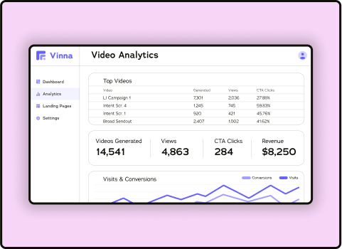 Video Analytics