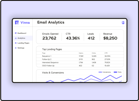 Email Analytics