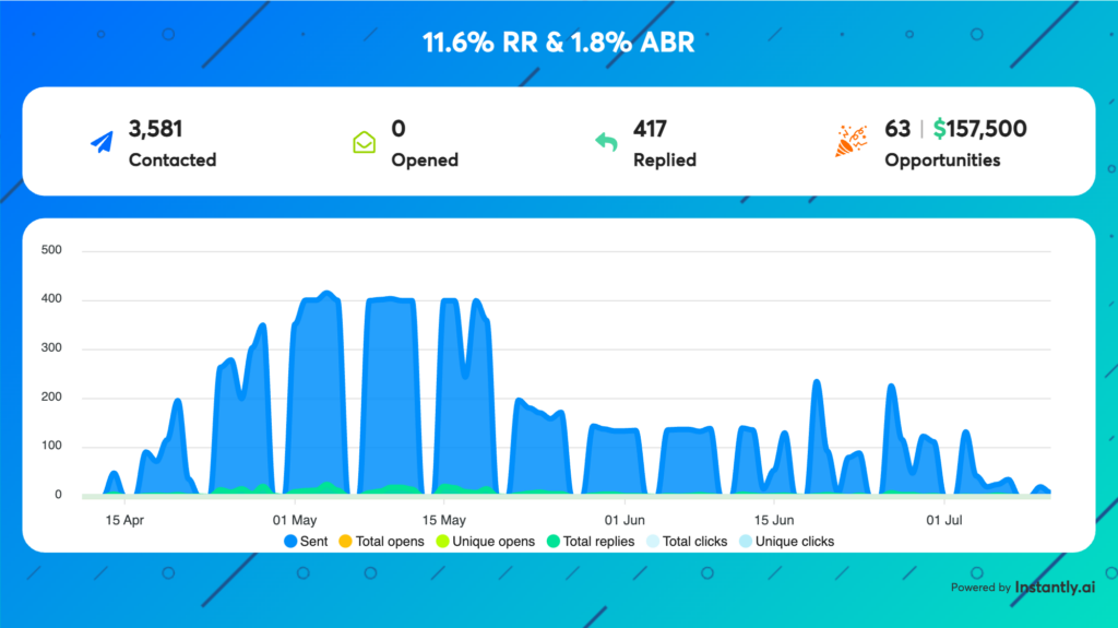 video personalization results vinna ai 4