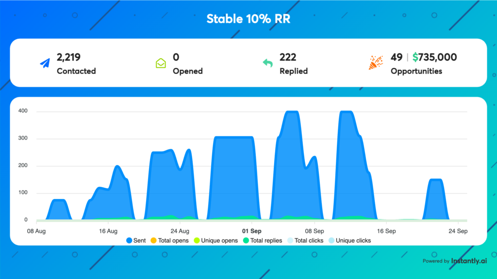 video personalization results vinna ai 3