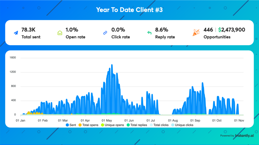 video personalization results vinna ai 2